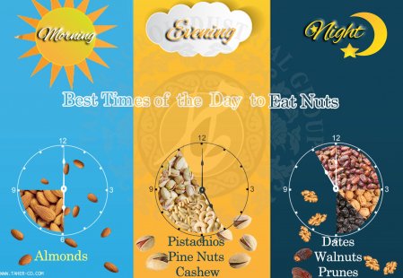 What is the Best Time of the Day to Eat Nuts?