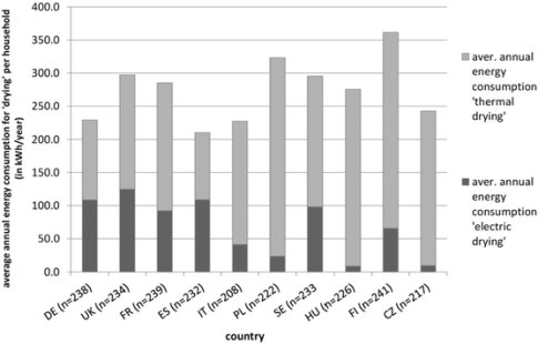 Examining pistachio dryers and energy consumption in them